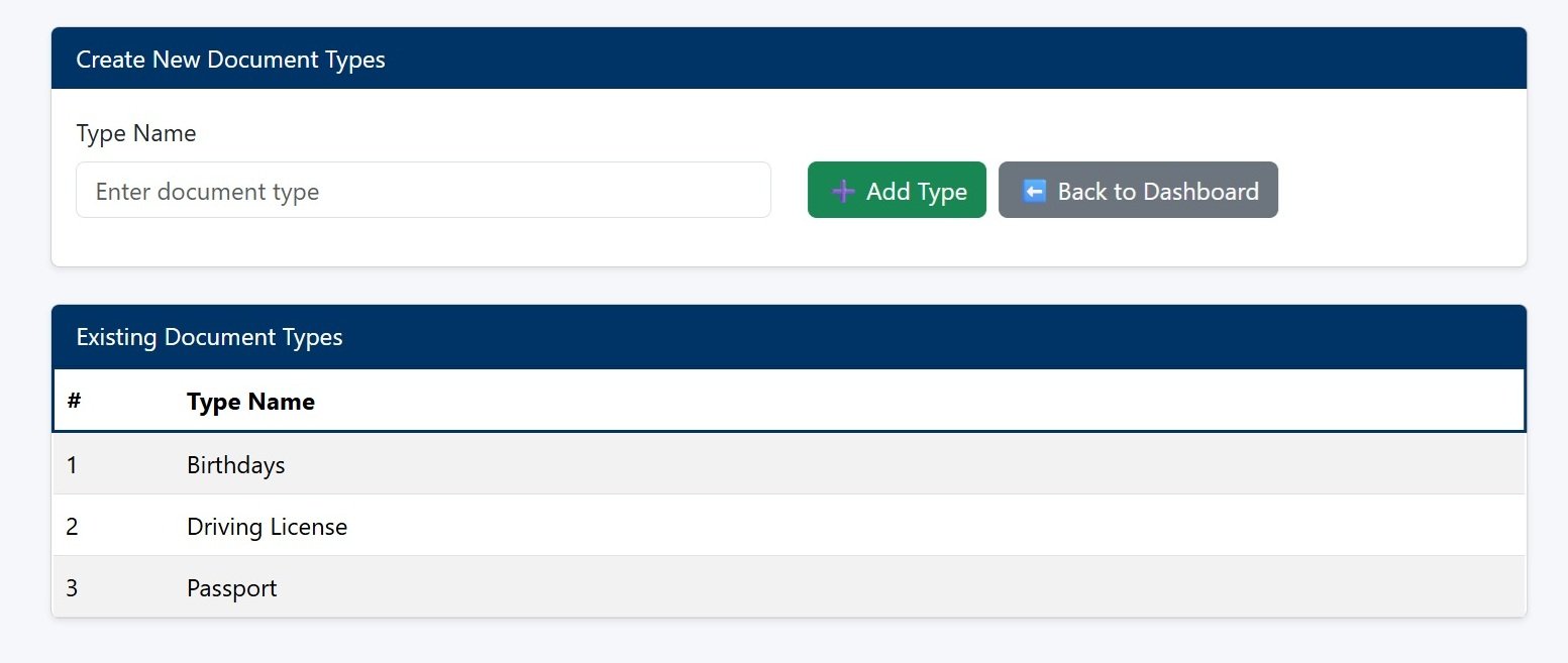 GlobalERPfy document management